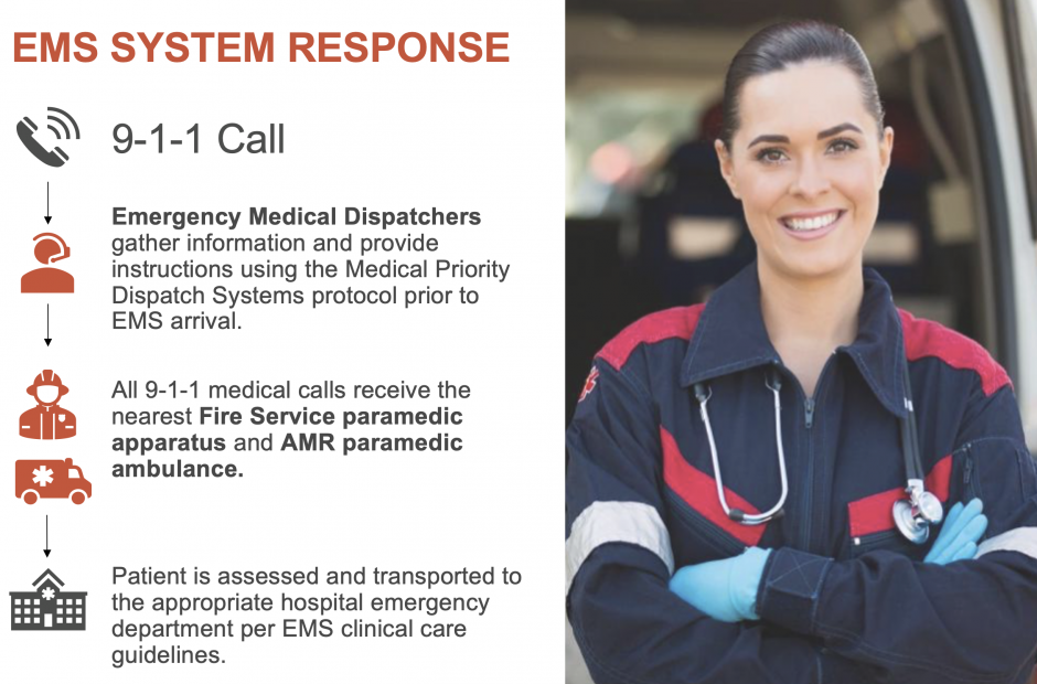 EMS System of Care